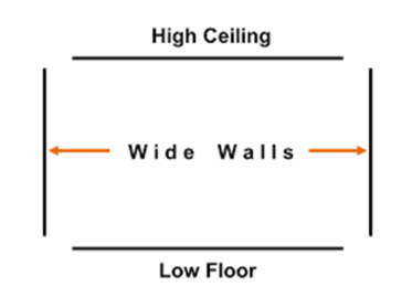 floor-ceiling
